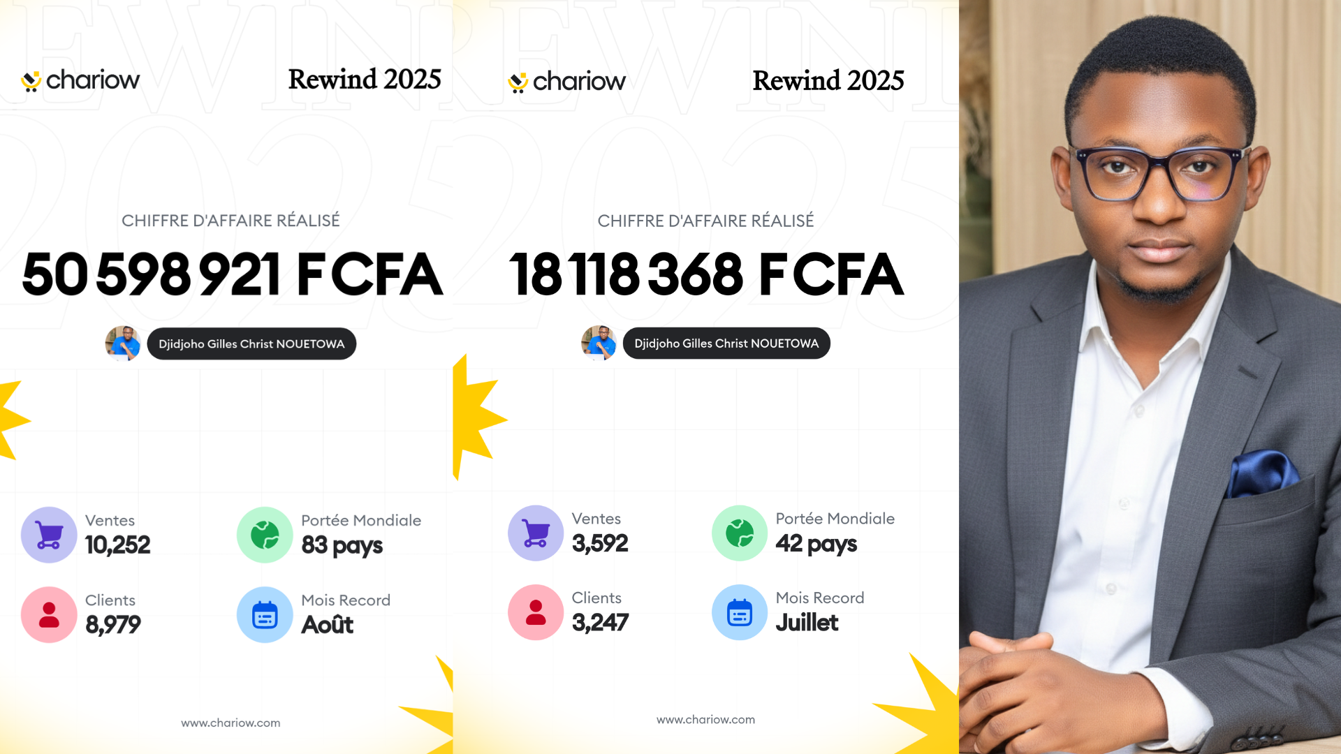 +100.000 € (**+68.000.000 FCFA**) sur 6 mois, à 70% de marge nette.
